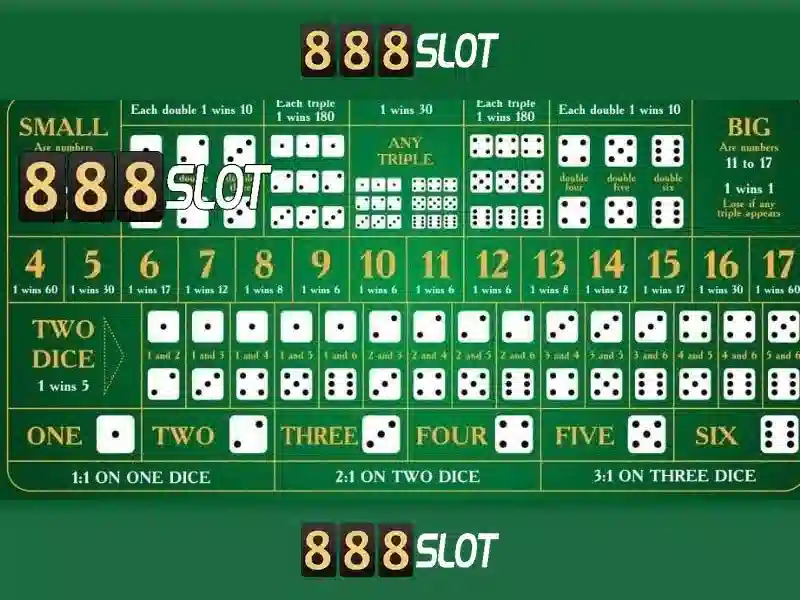 đặc điểm trò chơi slot 888slot